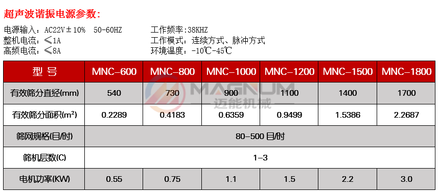 電池正負(fù)極材料超聲波振動篩參數(shù)